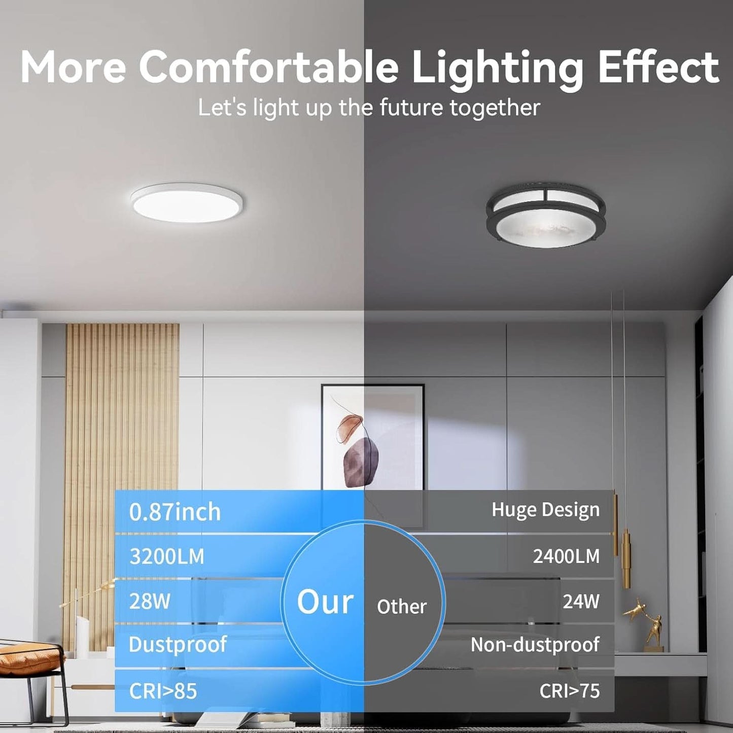 12 Pack 12 Inch LED Flush Mount Ceiling Light 5000K