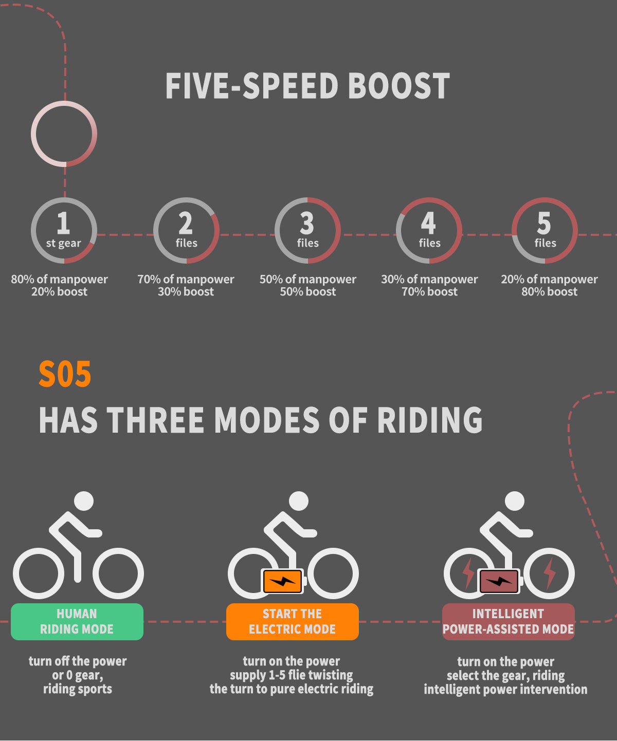 26x2.35 Inch E-Bike  48V 500W Rear Motor  15AH Lithium Battery  Front Suspension & Dual Mechanical Disc Brakes