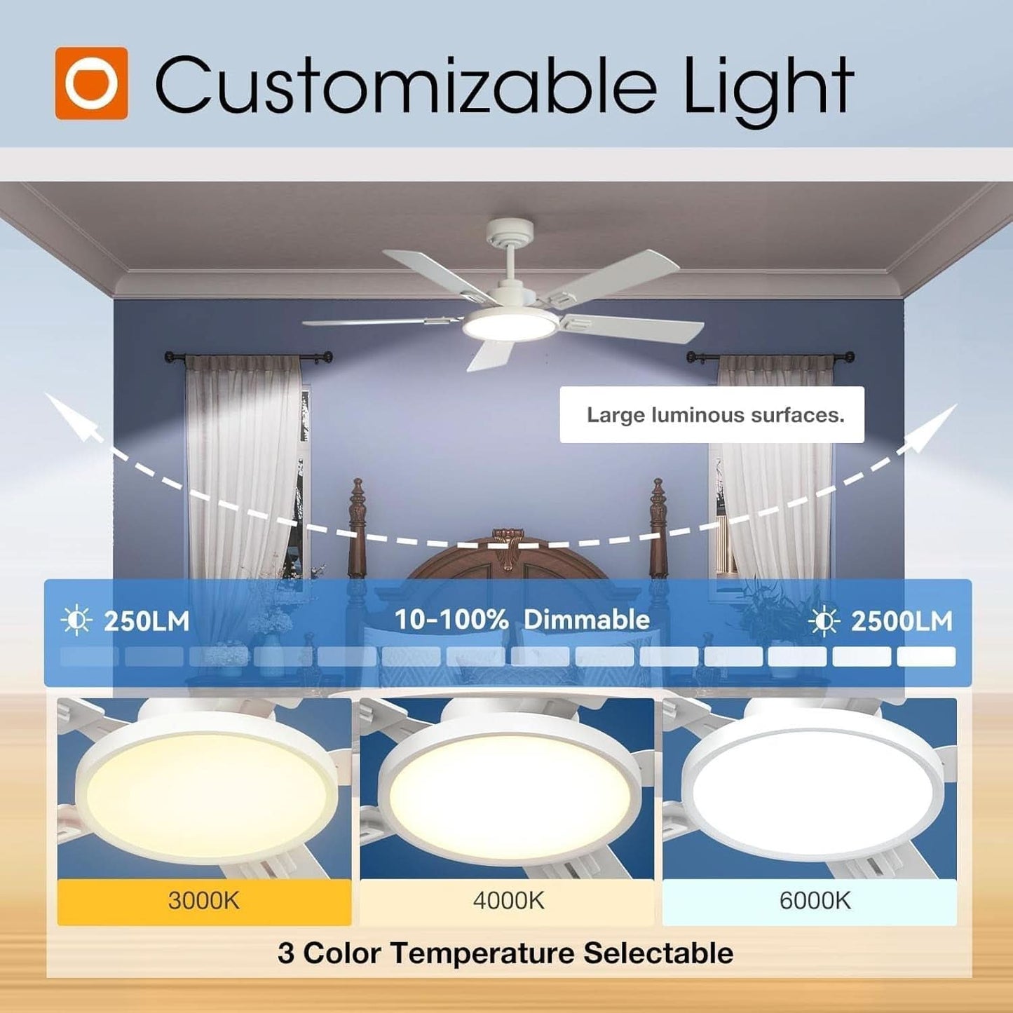 52 Inch White Ceiling Fan With Light And Remote Control