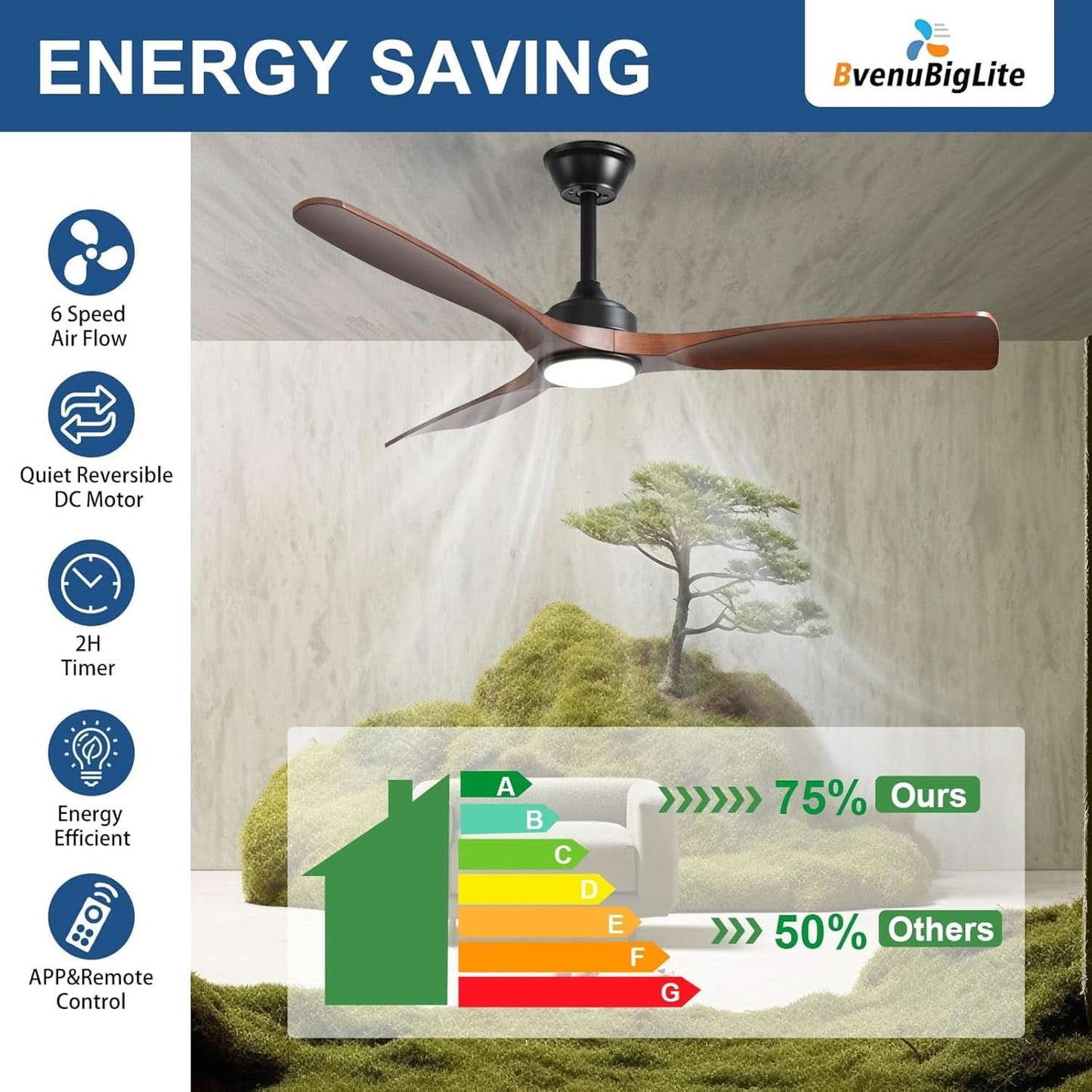 52 Inch Outdoor Weather Resistant Ceiling Fan With LED