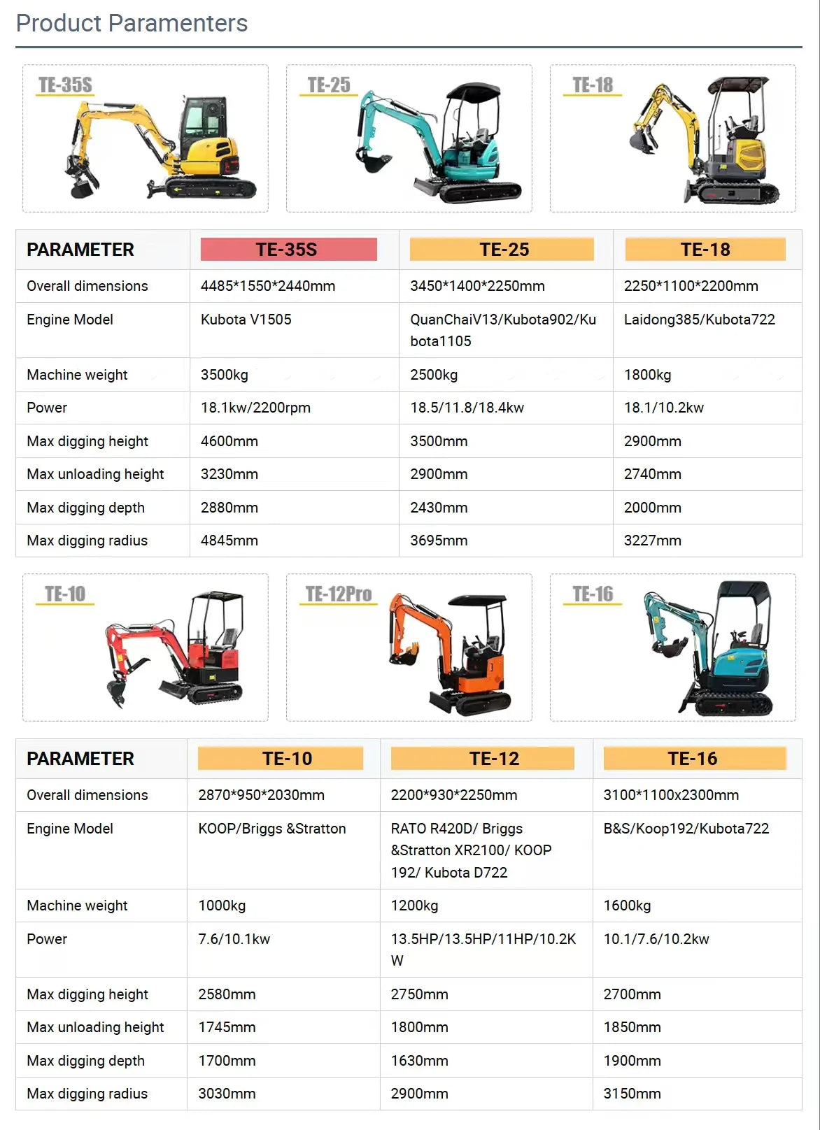 Mini Excavator 2 ton 2.5 ton Free Shipping CE Mini Bagger Mini Digger Kubota Engine Customized Crawler Farm Excavators Garden