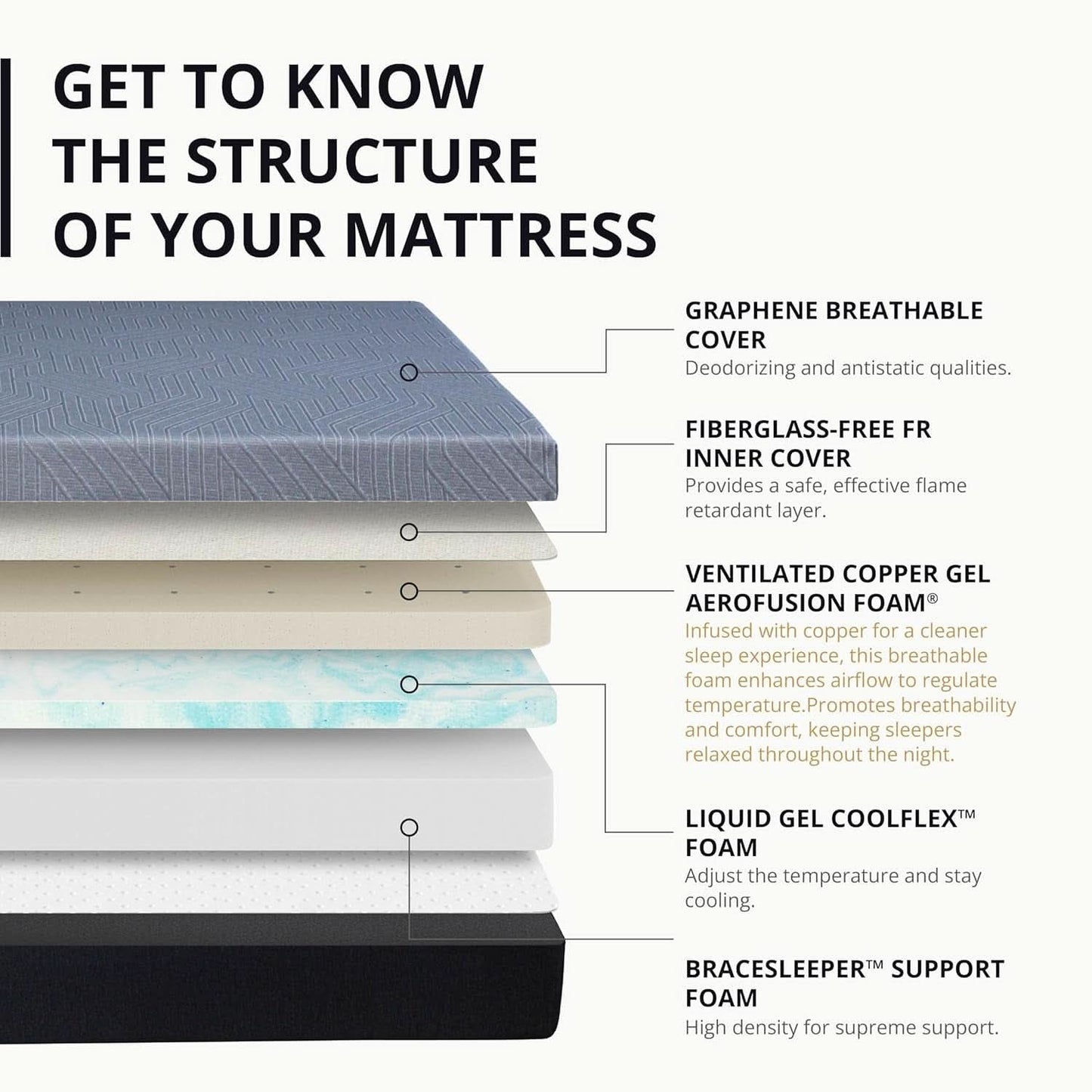 Queen Memory Foam Mattress Charcoal Premium Orthopedic